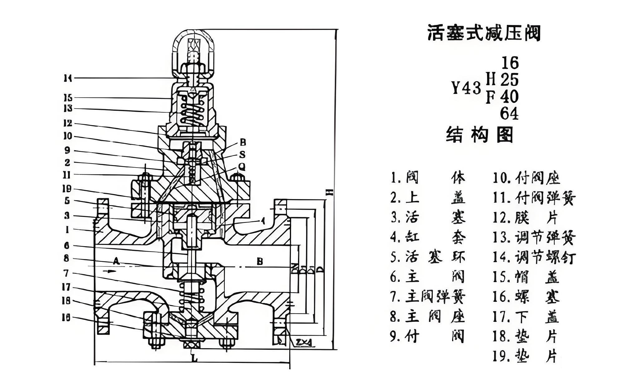減壓閥廠(chǎng)家